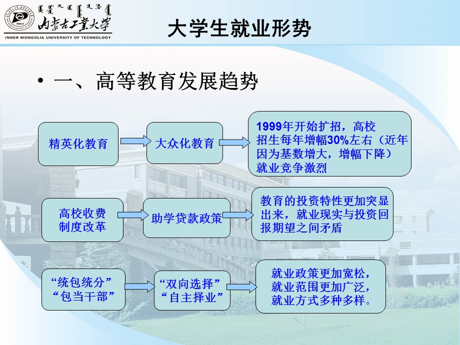 《大学生生涯规划》PPT课件.ppt_第3页