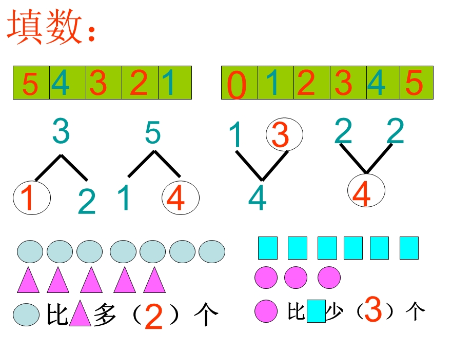 5以内的加减法练习ppt课件.ppt_第2页