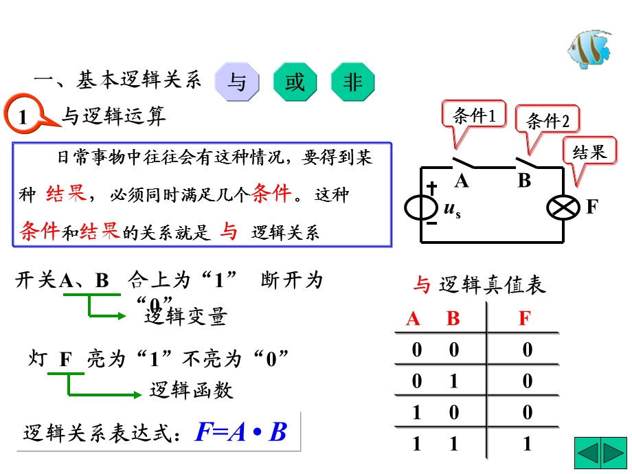 一：逻辑门电路ppt课件.ppt_第3页