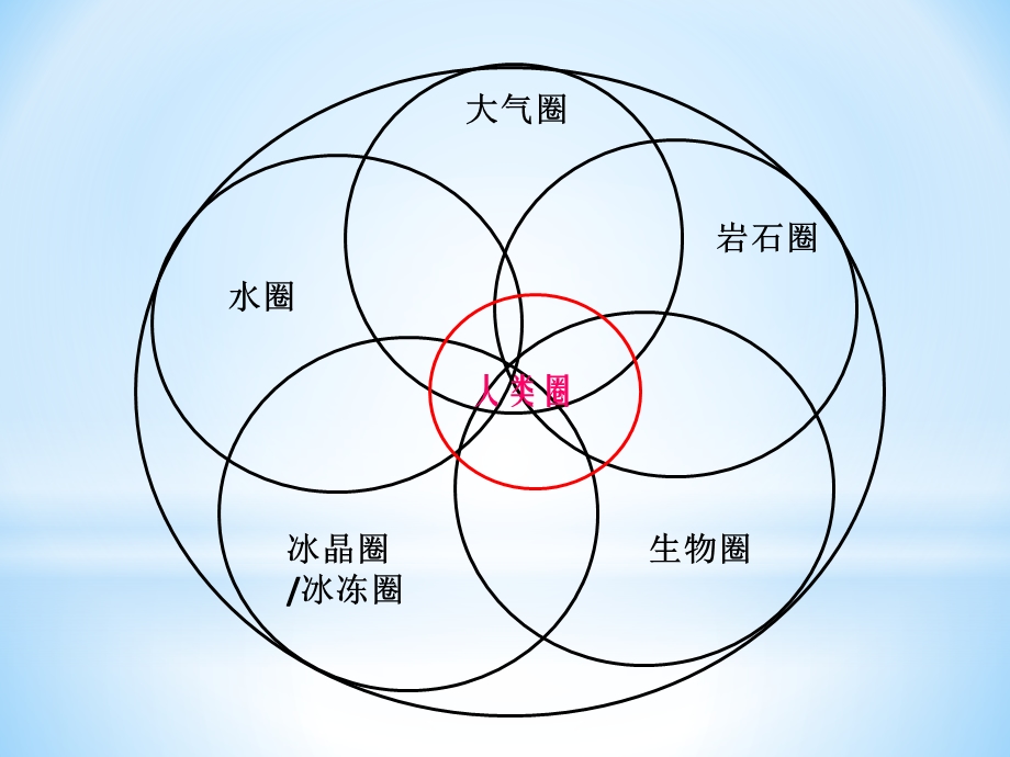 ECMWF 数值预报模式简介ppt课件.ppt_第3页