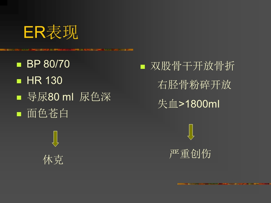 ards最实用ppt课件.ppt_第3页