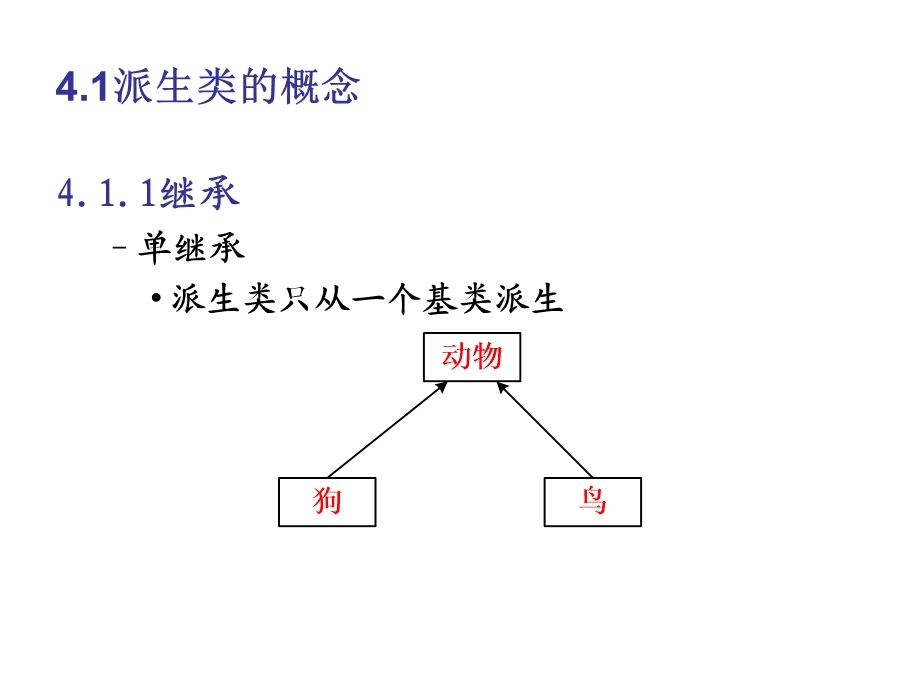 C++ 派生类与继承ppt课件.ppt_第3页