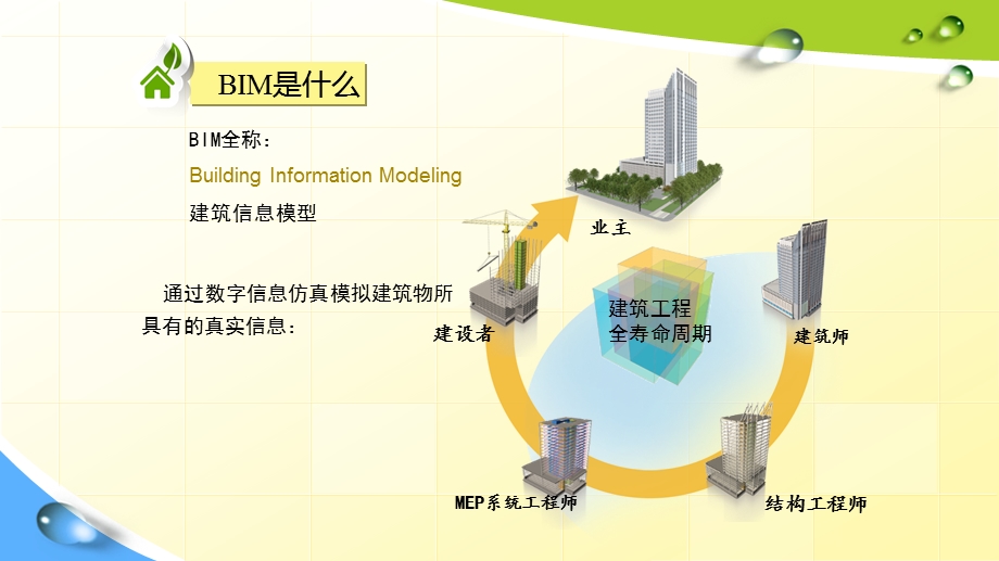 BIM工作室项目建设方案ppt课件.pptx_第3页