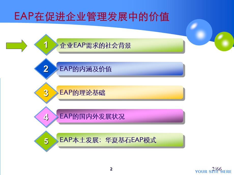 EAP理论与务实ppt课件.ppt_第2页