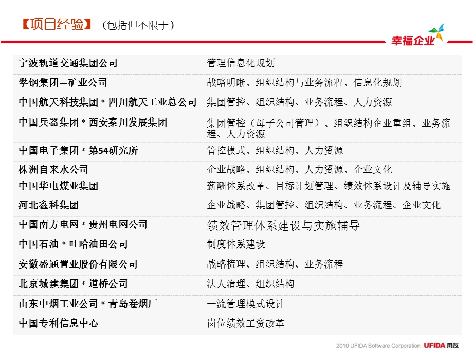 IT规划与管理咨询实施方法论 陈旺年ppt课件.ppt_第3页