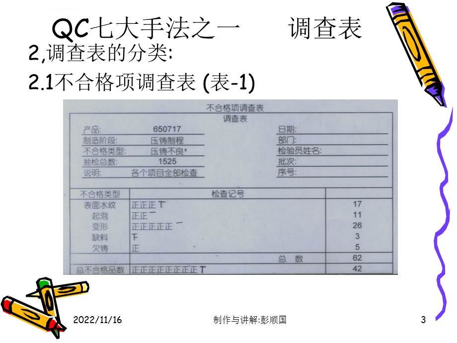 QC七大手法 调查表ppt课件.ppt_第3页