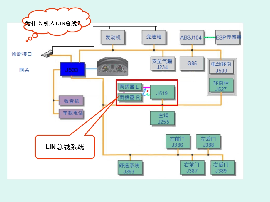LIN总线系统简析ppt课件.ppt_第1页