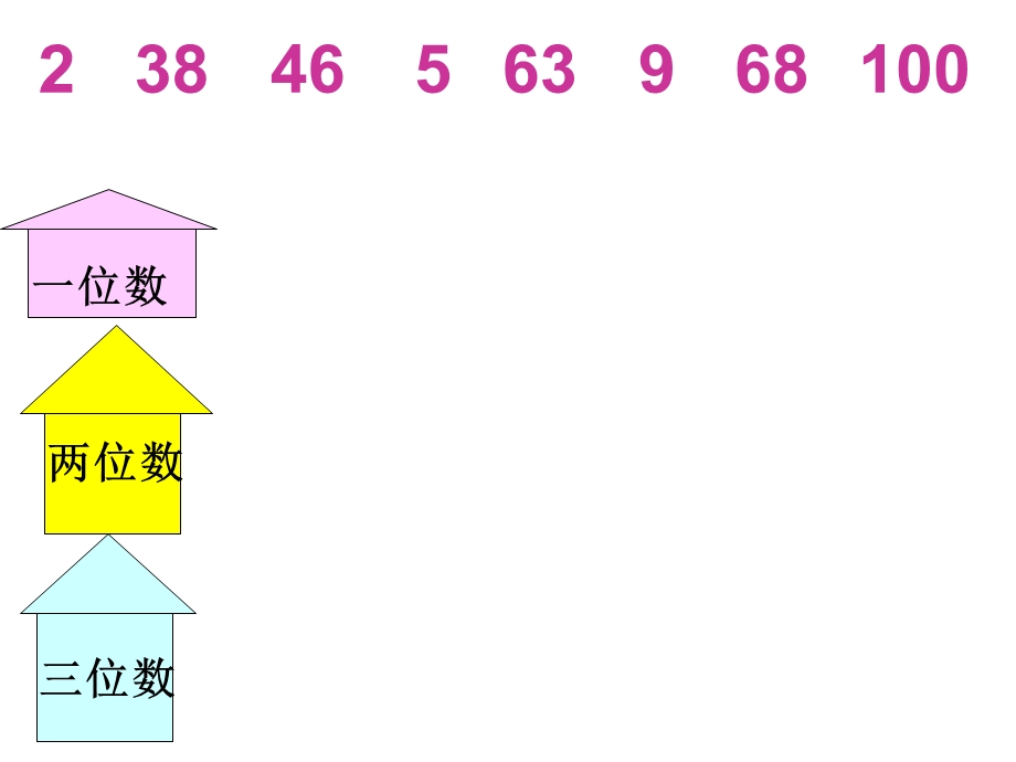 一年级比较数的大小ppt课件.ppt_第3页