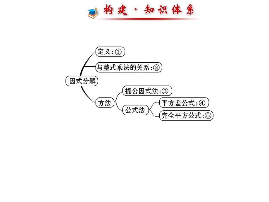 七年级下数学第3章因式分解专题复习(湘教版)课件.ppt_第2页