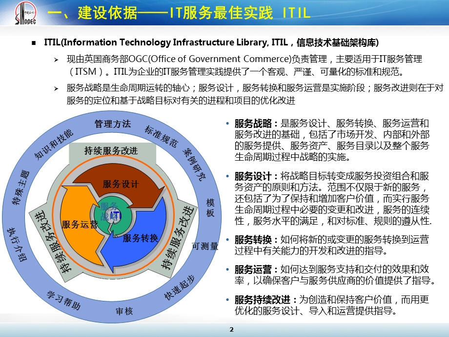 IT服务管理系统需求说明ppt课件.pptx_第3页