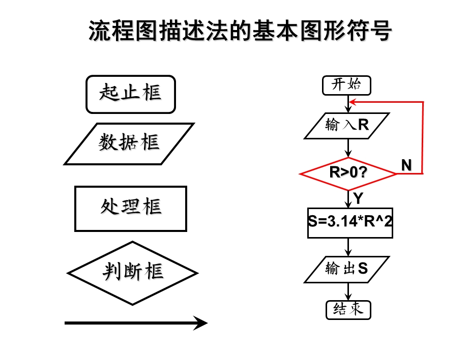 VB语言IF选择结构ppt课件.ppt_第2页