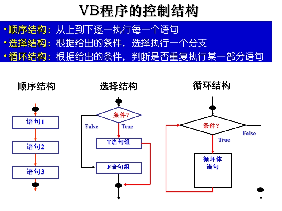 VB语言IF选择结构ppt课件.ppt_第3页