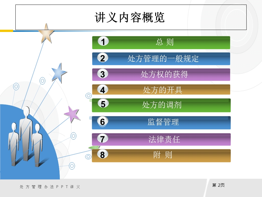 《处方管理办法》培训ppt课件.ppt_第2页