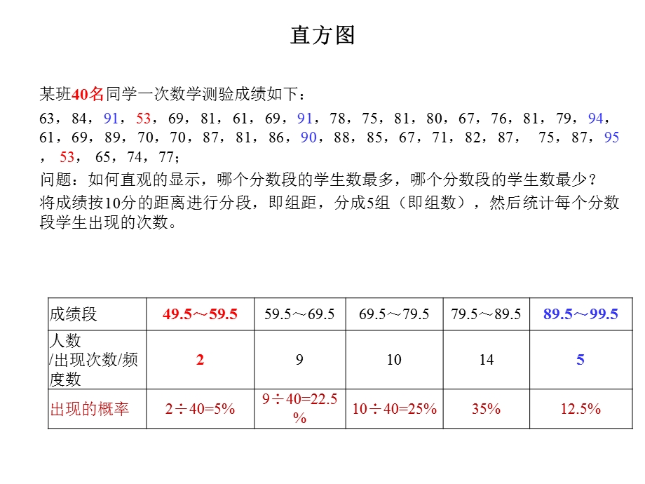 SPC统计过程控制及CPK分析ppt课件.pptx_第2页