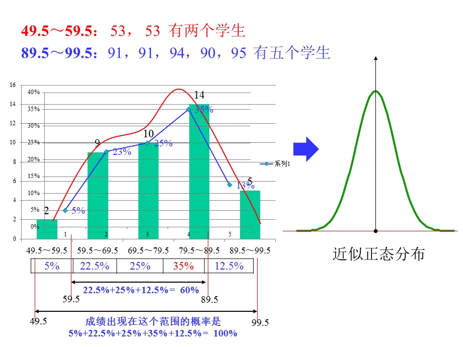 SPC统计过程控制及CPK分析ppt课件.pptx_第3页