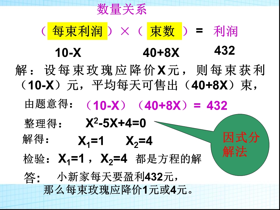 一元二次方程应用题3销售利润非常不错ppt课件.ppt_第3页