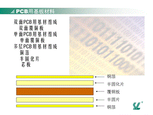 PCB用基板材料介绍ppt课件.ppt