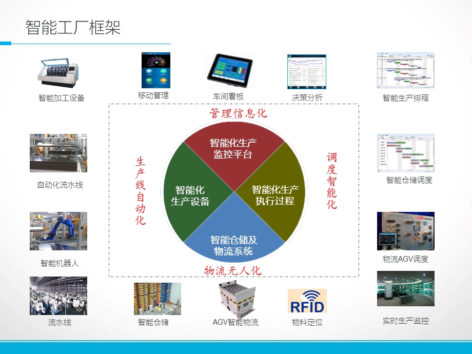 PCB智能工厂方案ppt课件.pptx_第2页