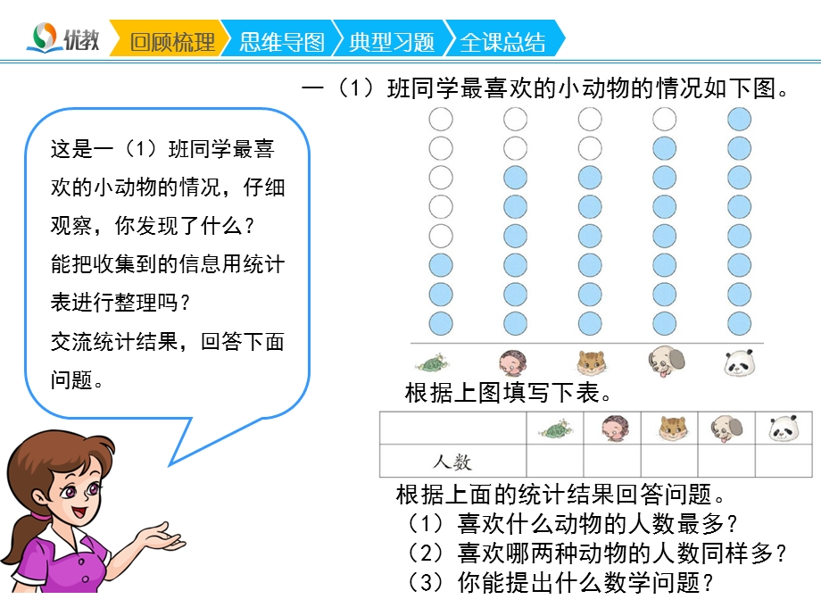 《分类与整理》复习ppt课件.ppt_第3页