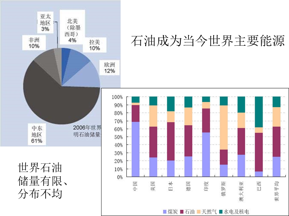 《非可再生资源的利用与保护》ppt课件.ppt_第3页