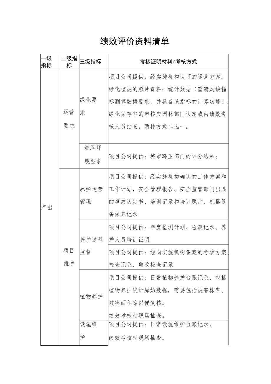 2022《河湖生态廊道建设绩效评价资料清单》.docx_第1页