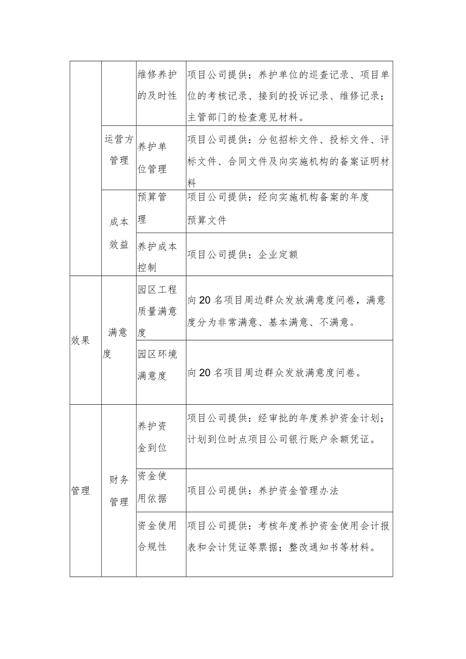 2022《河湖生态廊道建设绩效评价资料清单》.docx_第2页