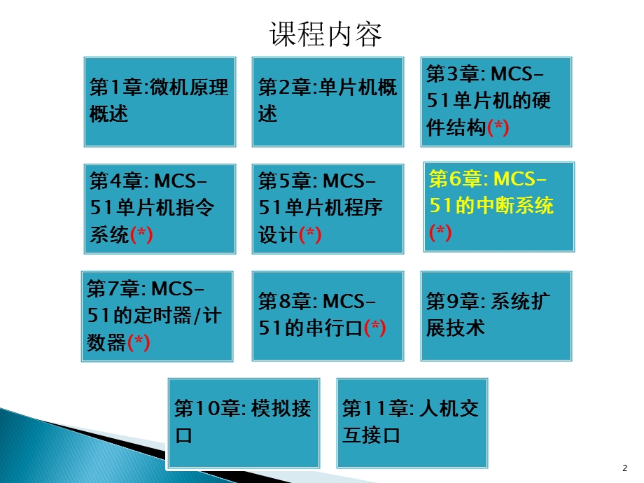 MCS 51单片机的中断系统ppt课件.pptx_第2页