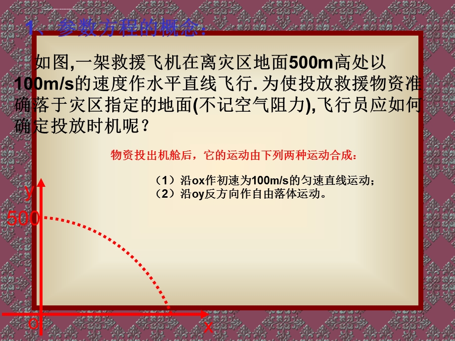 一曲线的参数方程ppt课件.ppt_第3页