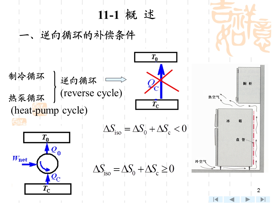 《工程热力学》第四版ppt课件 第11章.ppt_第2页