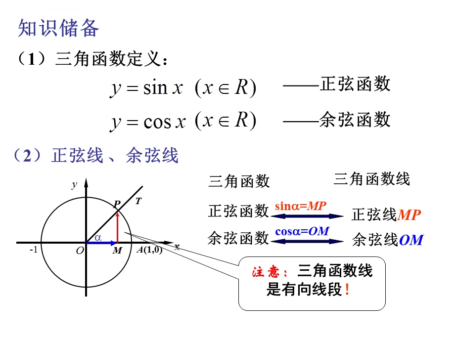 《三角函数的图像和性质》ppt课件.ppt_第3页