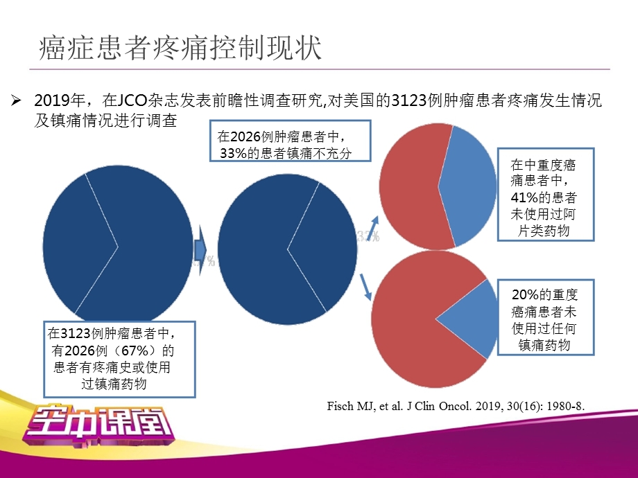 5月21日课程 难治性癌痛的辅助药物治疗ppt课件.ppt_第3页