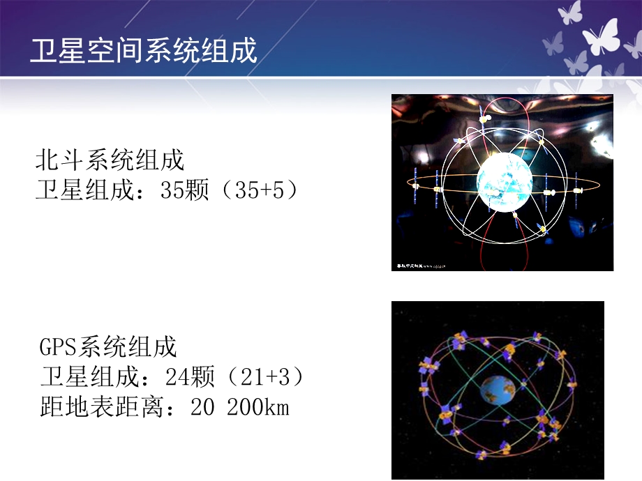 GPS与北斗的异同ppt课件.ppt_第2页