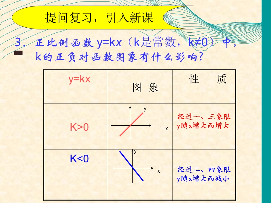 一次函数图像性质ppt课件.ppt_第3页