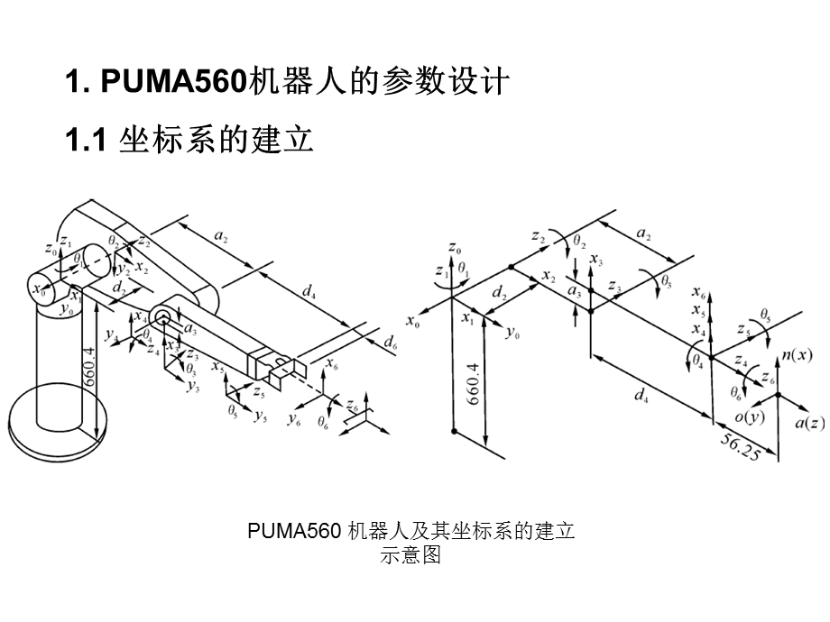 PUMA560机器人运动学分析ppt课件.ppt_第3页