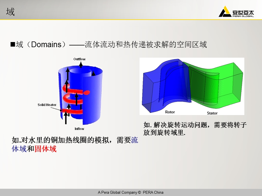 CFX培训教材02物理设置1解析ppt课件.ppt_第2页