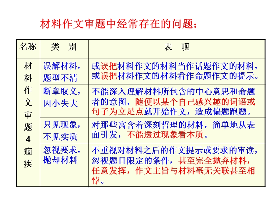 《多则材料作文的审题立意》ppt课件.ppt_第3页