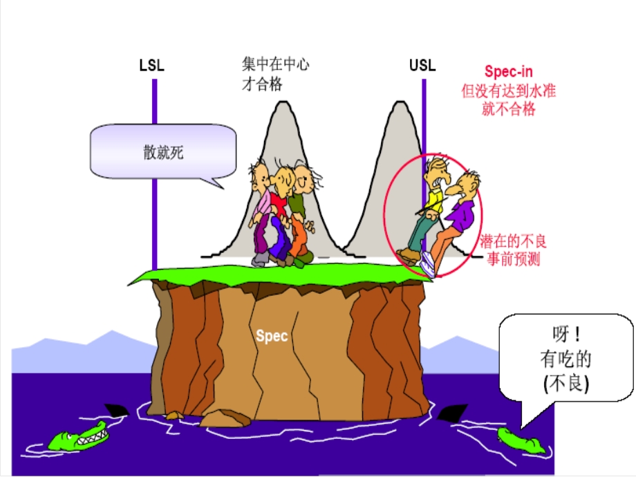 CPK与CP详细讲解课件.pptx_第3页