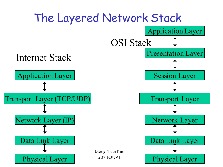 IP网络技术基础ppt课件(英文).ppt_第2页