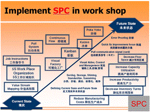 SPC统计过程控制培训ppt课件.ppt