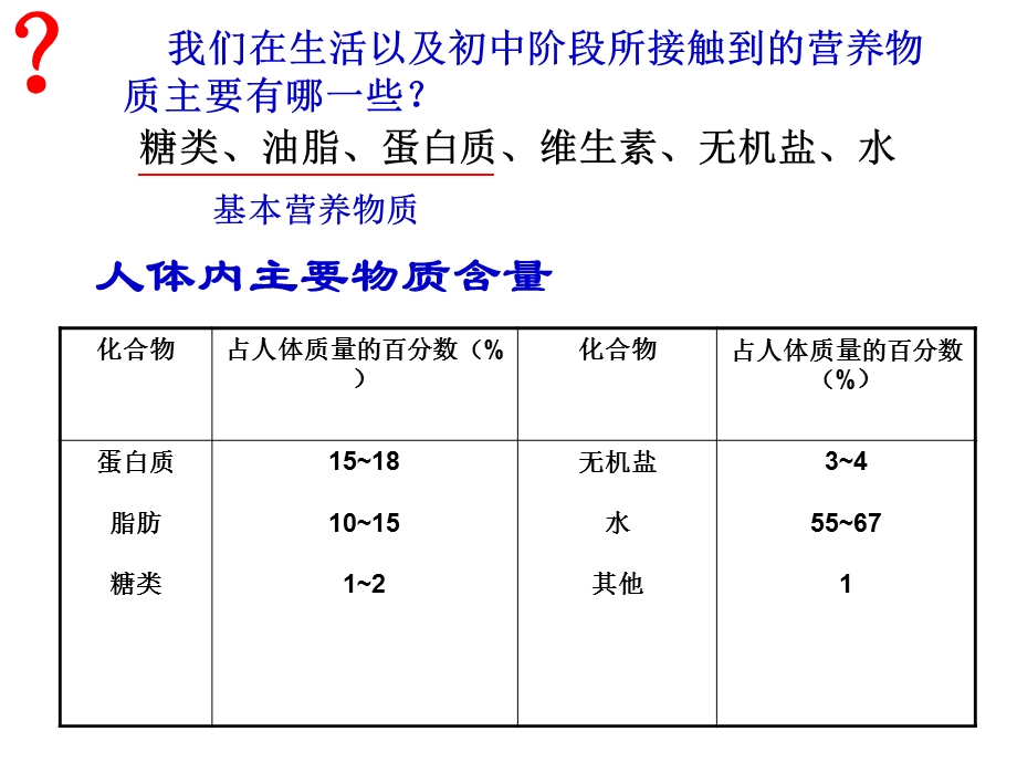 《基本营养物质》教学ppt课件1汇总.ppt_第2页