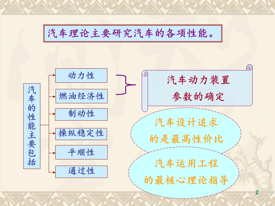 《汽车理论》总复习解析ppt课件.ppt_第2页