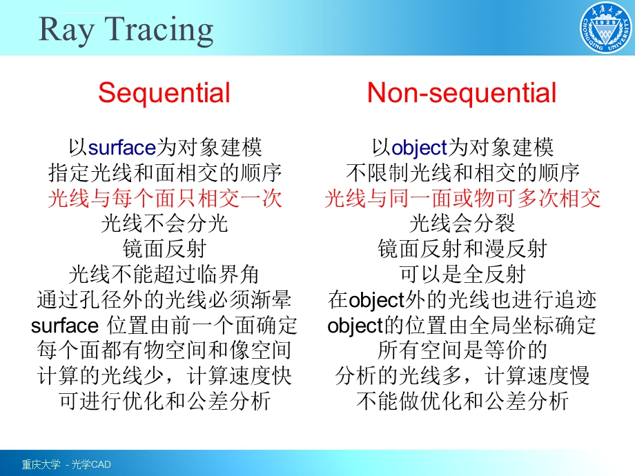 zemax基本介绍和操作精讲ppt课件.ppt_第2页