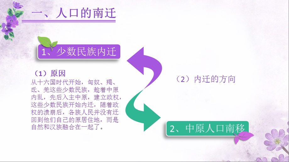 6课人口南迁与科技文化上ppt课件.pptx_第3页