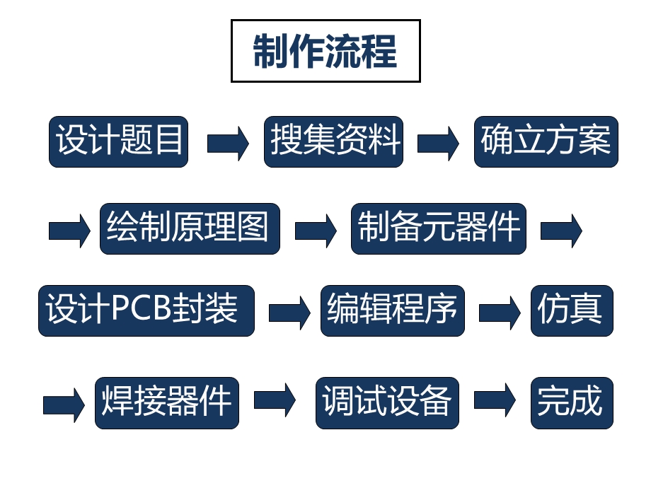 LED点阵显示器毕业设计答辩ppt课件.pptx_第3页