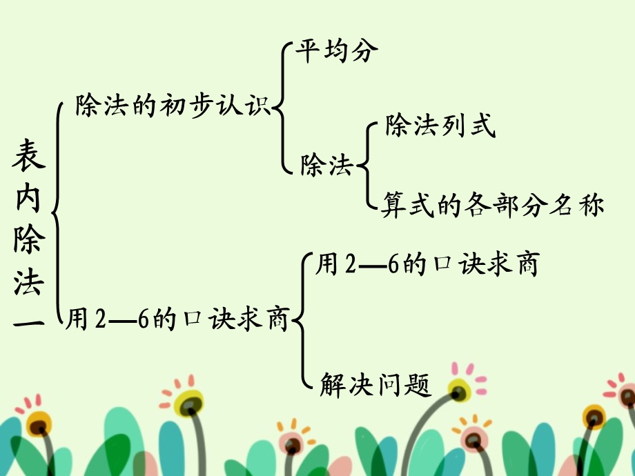 《认识除法》ppt课件.ppt_第3页