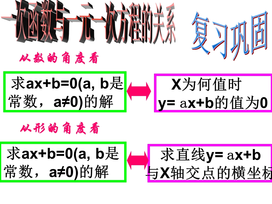 一次函数与一元一次不等式的关系复习 优质ppt课件.ppt_第1页