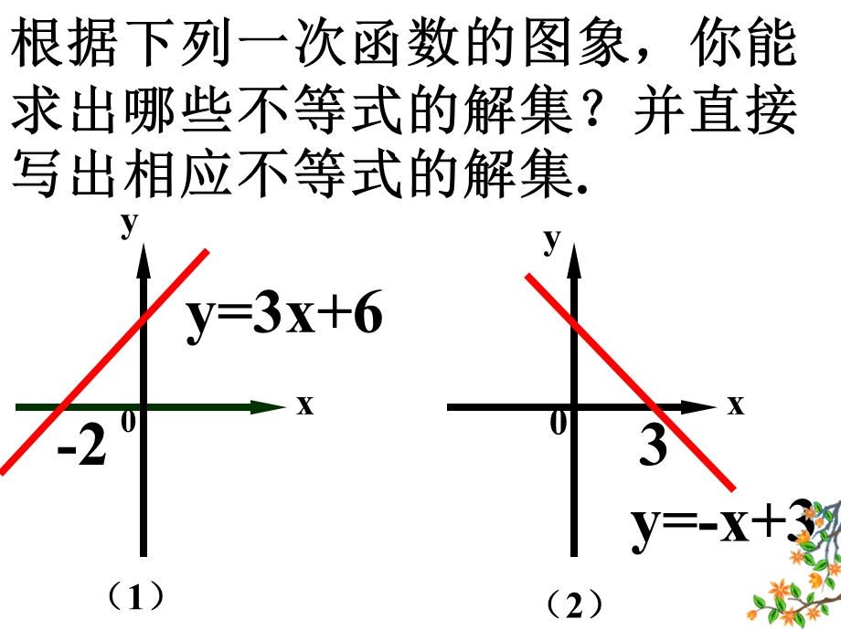 一次函数与一元一次不等式的关系复习 优质ppt课件.ppt_第3页