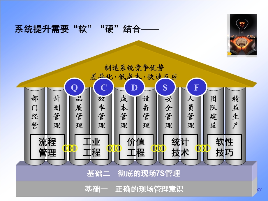 LPS 精益生产培训课件.ppt_第3页