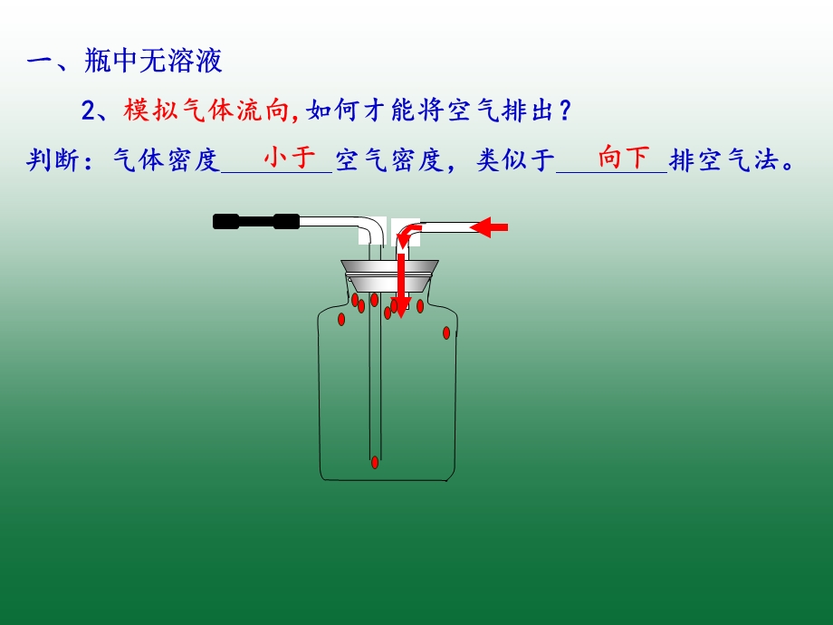 万能瓶多功能瓶的使用方法ppt课件.ppt_第3页