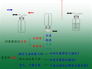 万能瓶多功能瓶的使用方法ppt课件.ppt